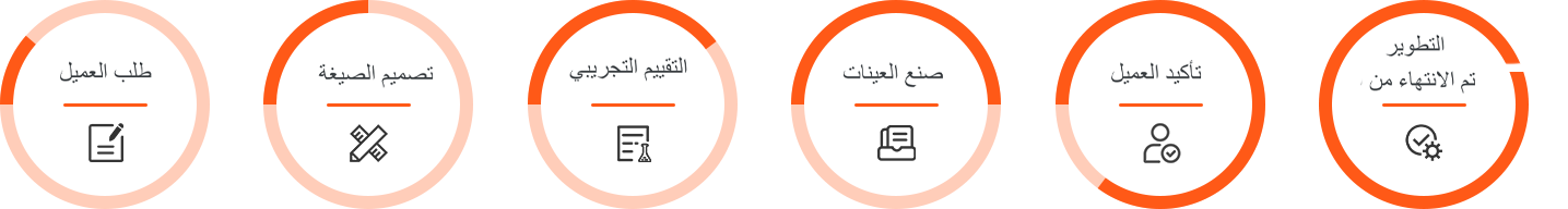 عملية تطوير الشحوم